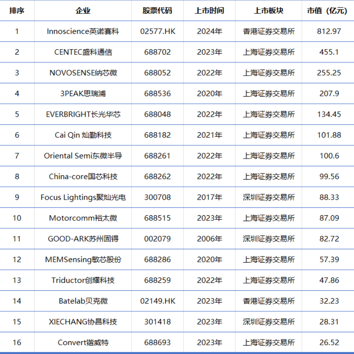 上市公司.jpg 上市公司.jpg